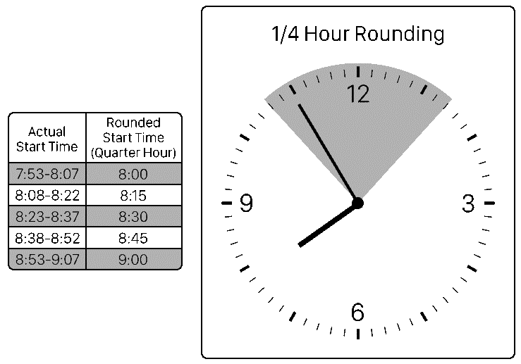 Time Clock Rounding And How It Works 41 OFF